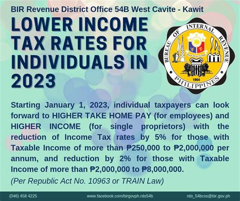 rdo 54b email address|Revenue District Office No. 54B – Kawit, West Cavite.